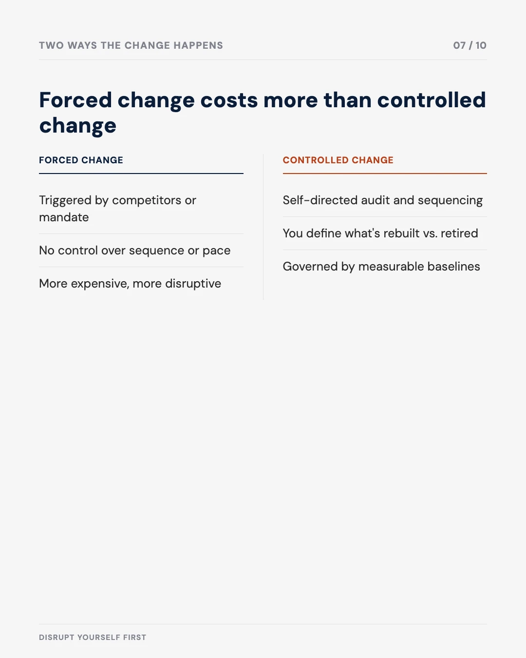 Carousel slide 7: forced change versus controlled change