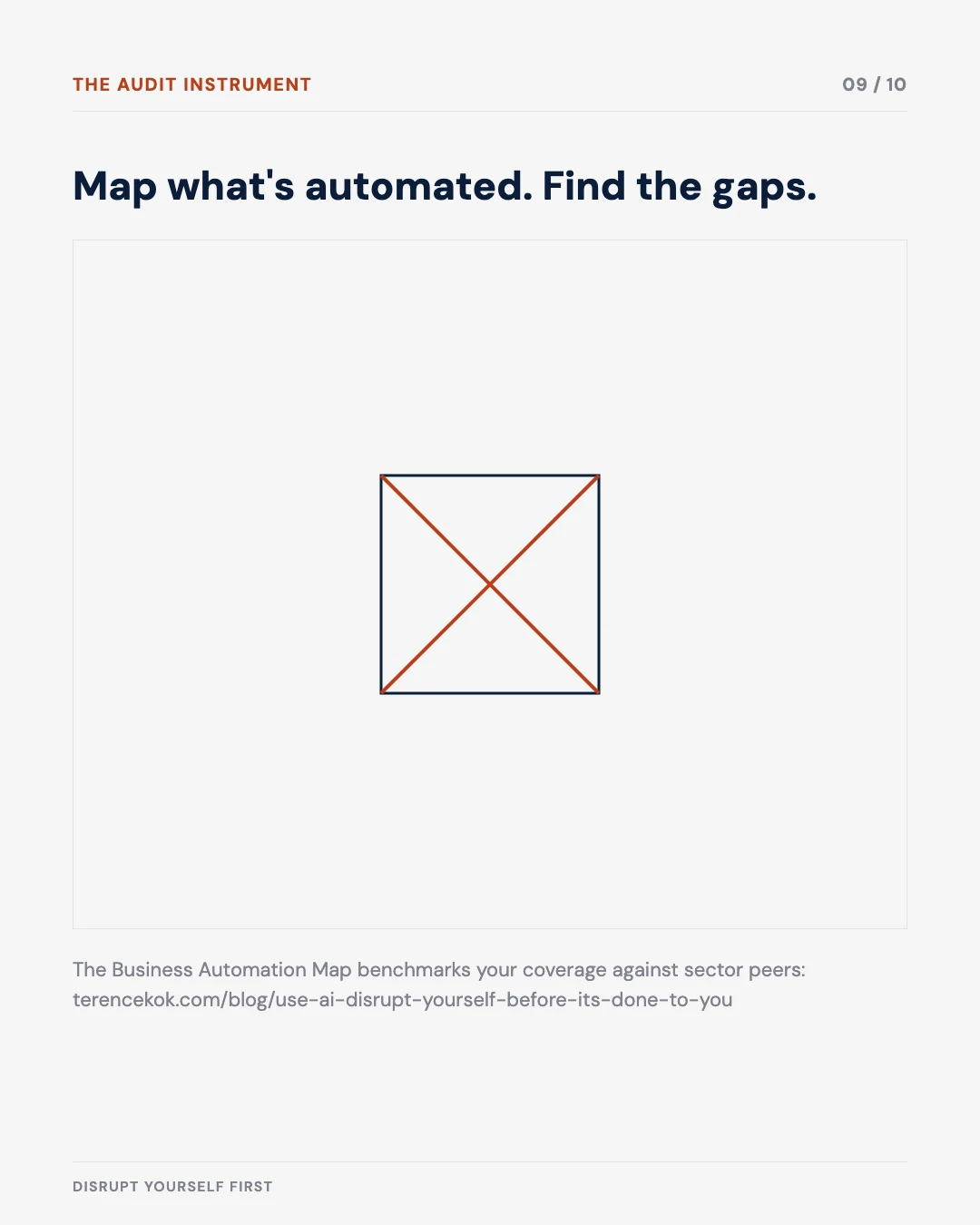Carousel slide 9: link to the Business Automation Map audit tool