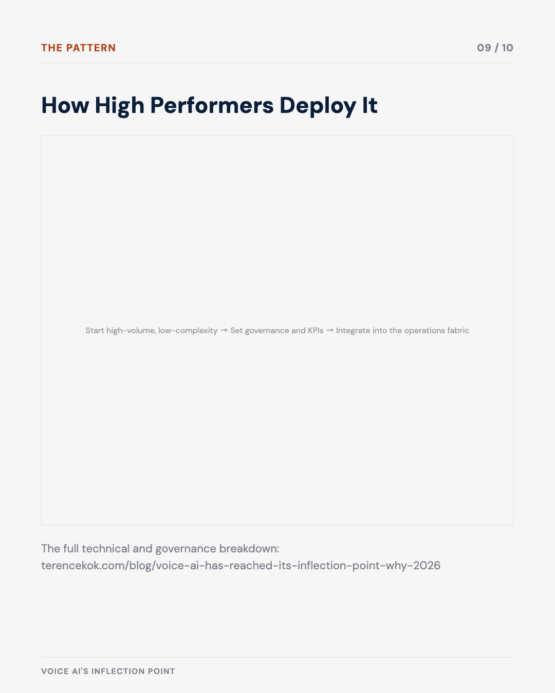 Carousel slide 9: how high performers deploy voice AI