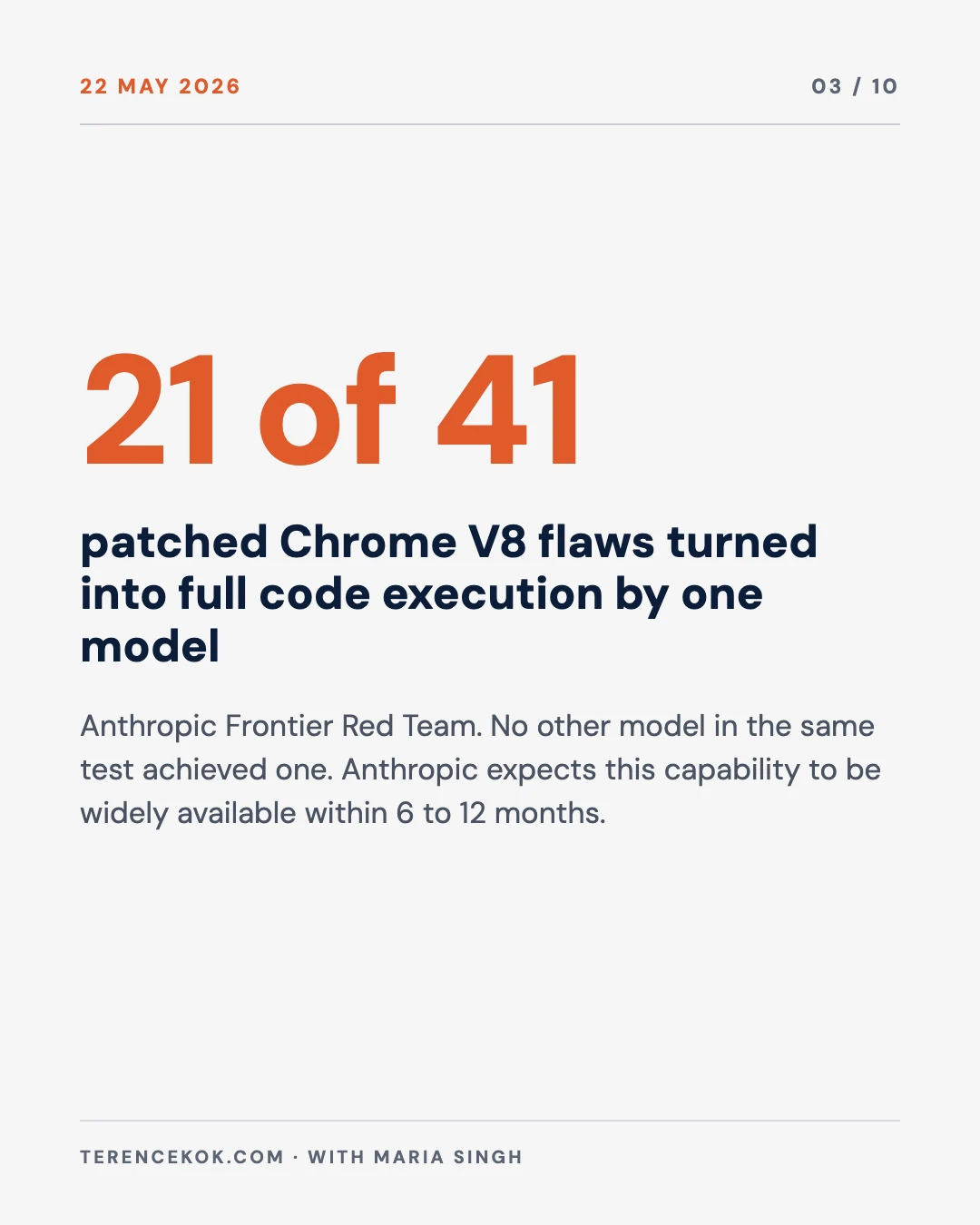 Carousel slide 3: 21 of 41 patched V8 flaws turned into code execution by one model