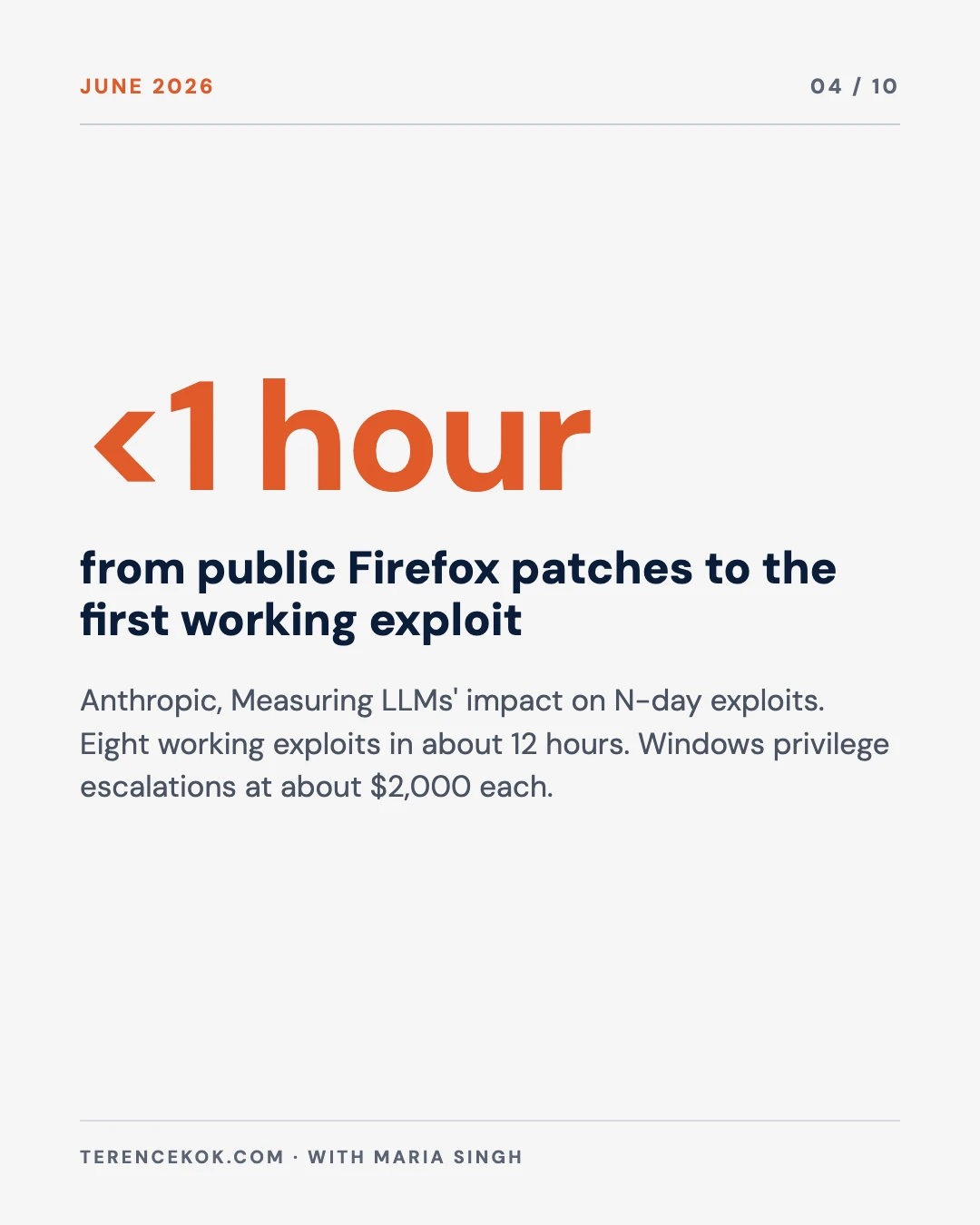 Carousel slide 4: first working exploit from public patches in under an hour
