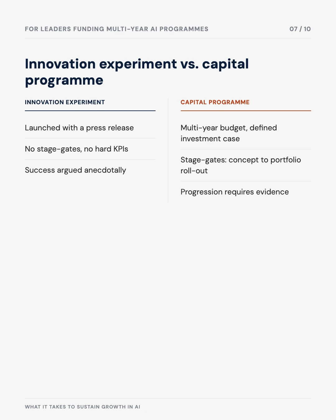 Carousel slide 7: innovation experiment vs. capital programme