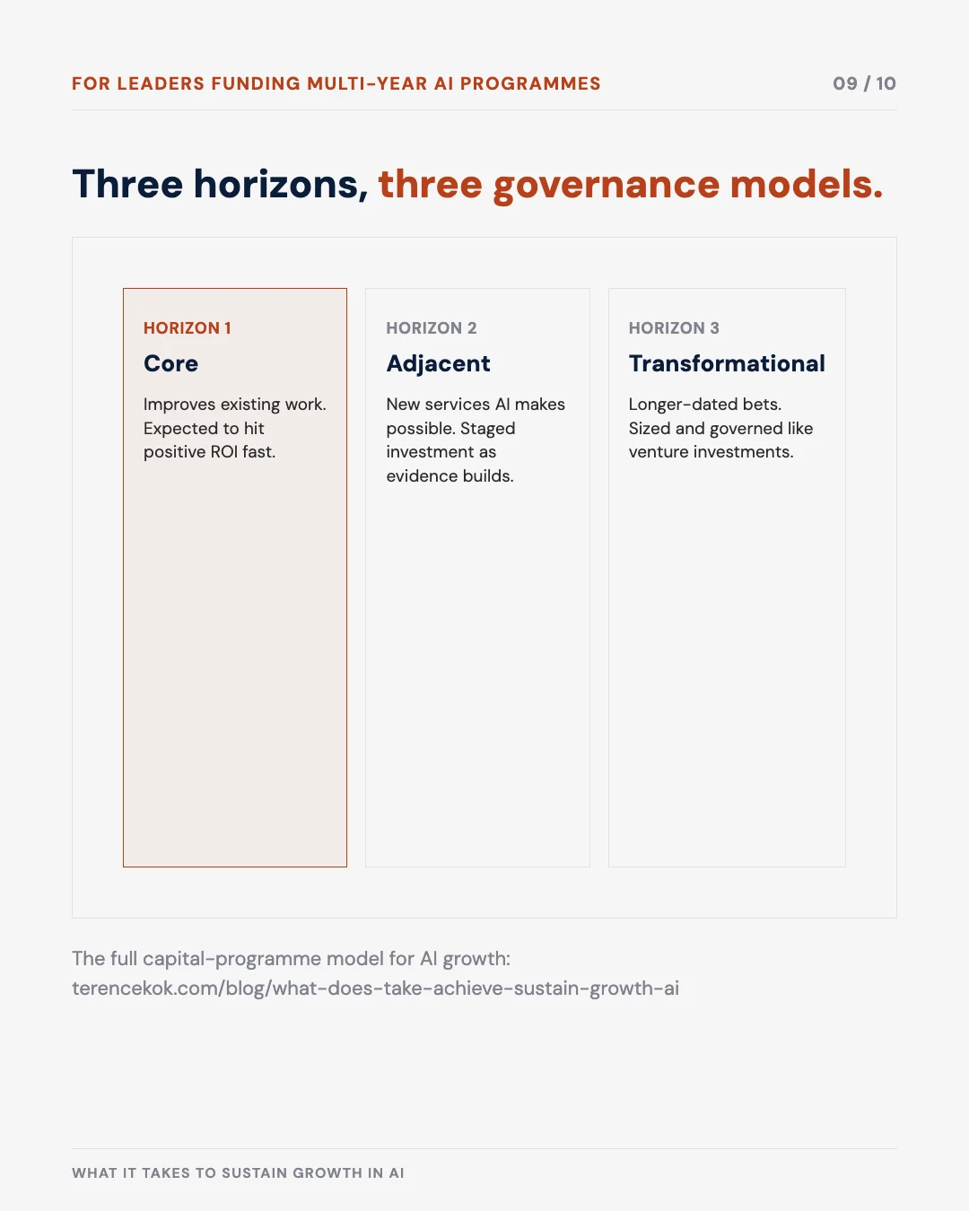Carousel slide 9: three horizons, three governance models