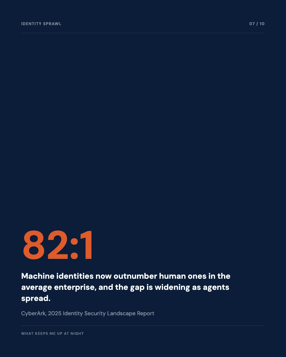 Carousel slide 7: machine identities outnumber human ones 82 to 1
