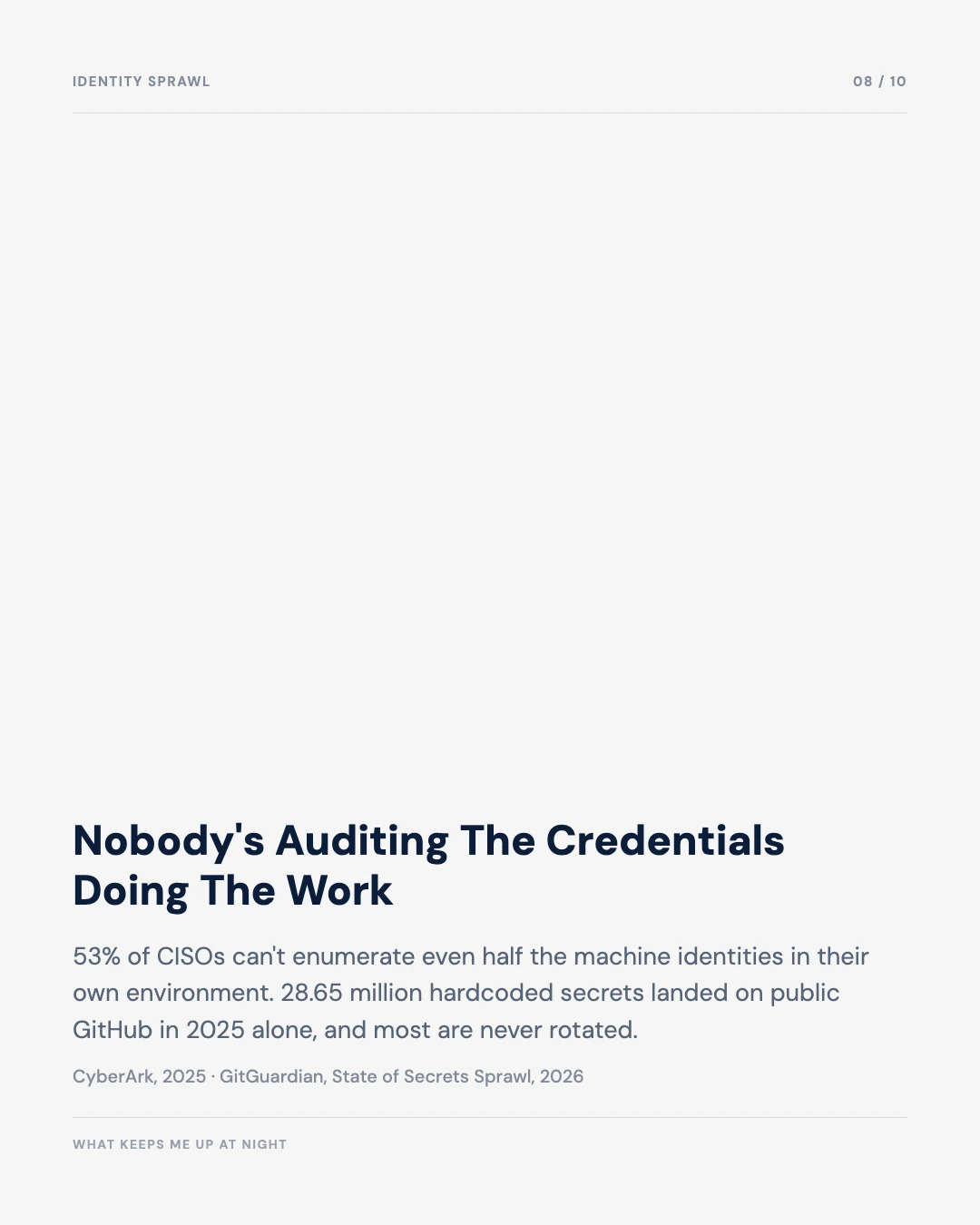 Carousel slide 8: nobody is auditing the credentials doing the work