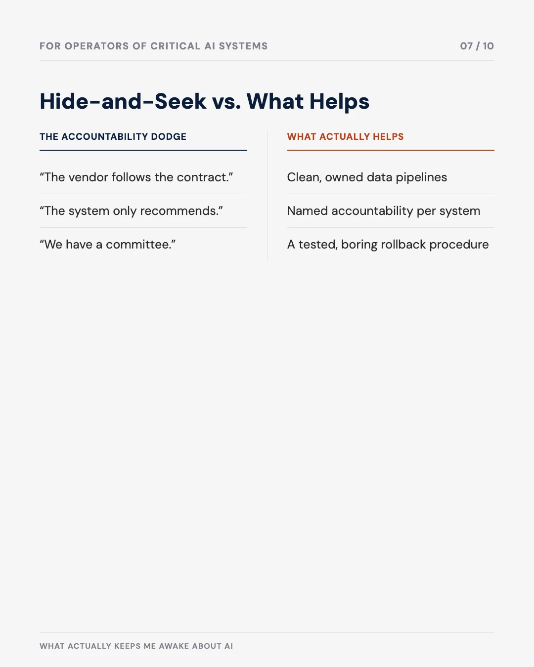 Carousel slide 7: the accountability dodge versus what actually helps — clean pipelines, named accountability, tested rollback