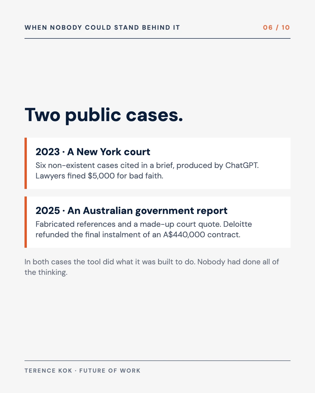 Carousel slide 6: when nobody could stand behind the work, a court sanction in 2023 and a government refund in 2025