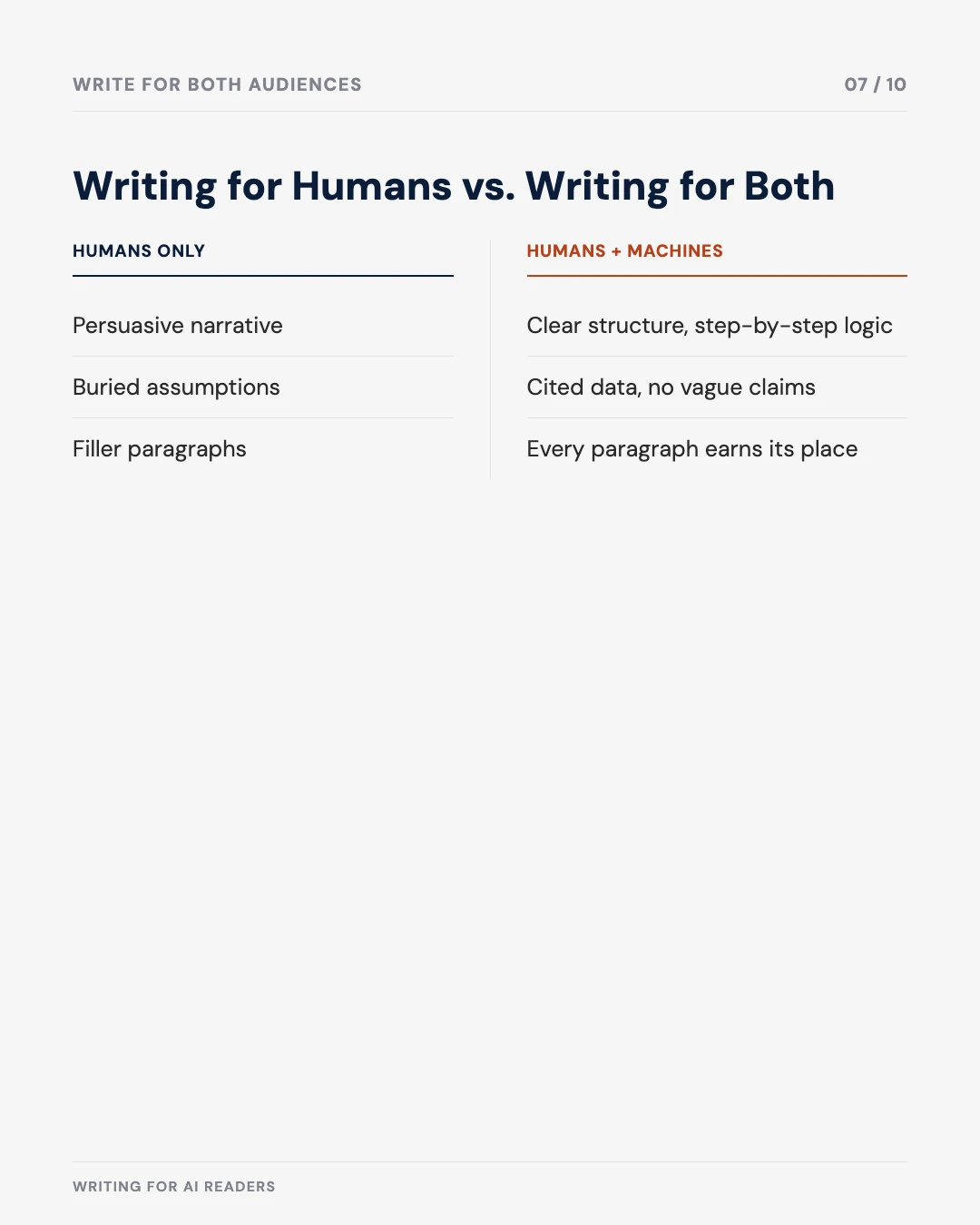 Carousel slide 7: writing for humans only versus writing for humans and machines