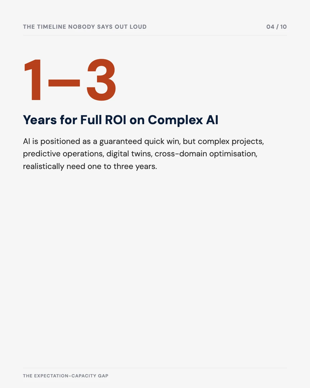 Carousel slide 4: one to three years for full ROI on complex AI, not the guaranteed quick win it's sold as