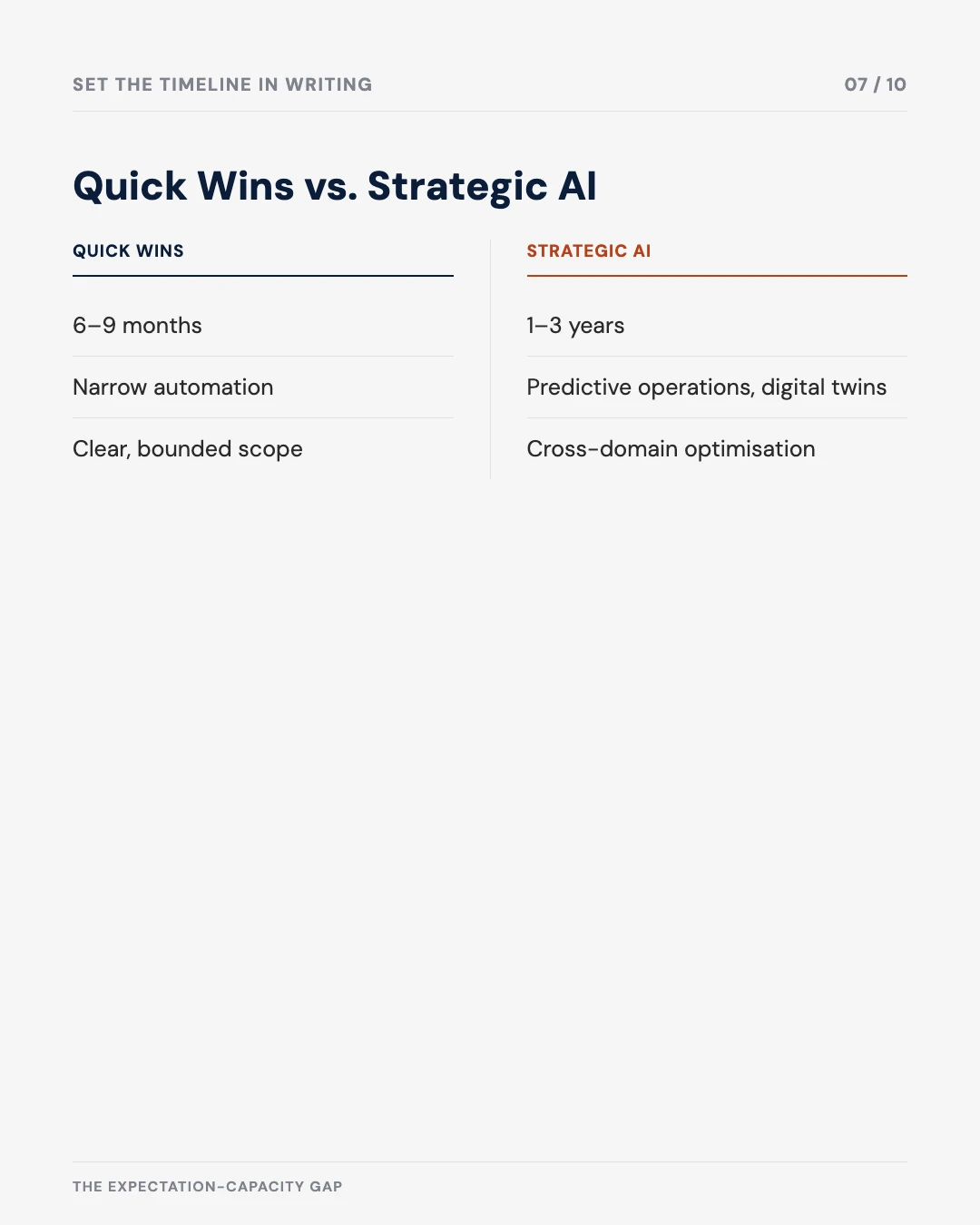 Carousel slide 7: quick wins versus strategic AI, set the timeline in writing
