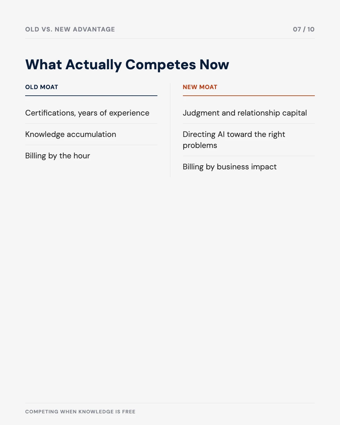 Carousel slide 7: old moat versus new moat comparison