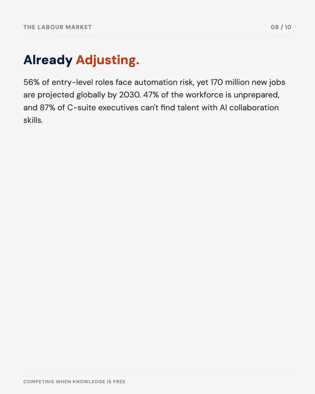 Carousel slide 8: the labour market is already adjusting