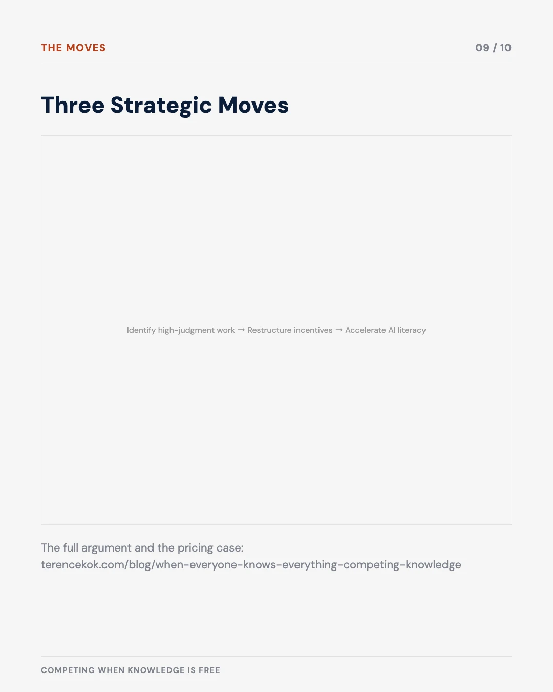 Carousel slide 9: three strategic moves to make