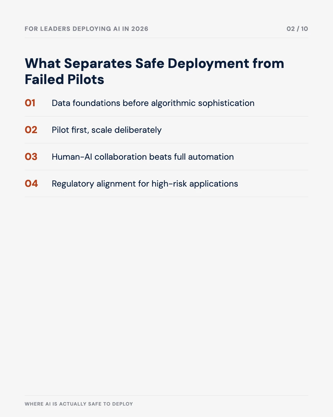 Carousel slide 2: what separates safe deployment from failed pilots