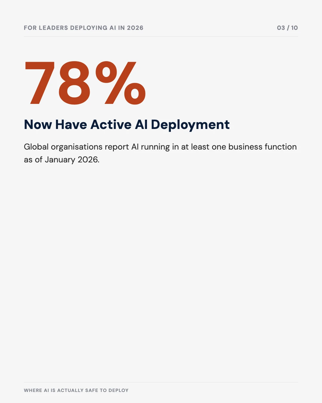 Carousel slide 3: 78% of organisations now have active AI deployment