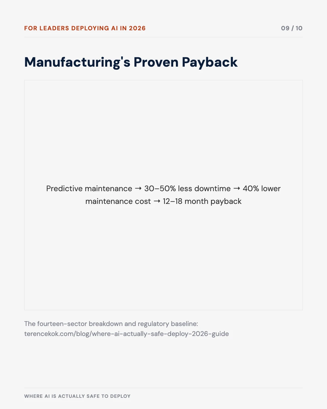 Carousel slide 9: manufacturing's proven payback — predictive maintenance to 12 to 18 month payback