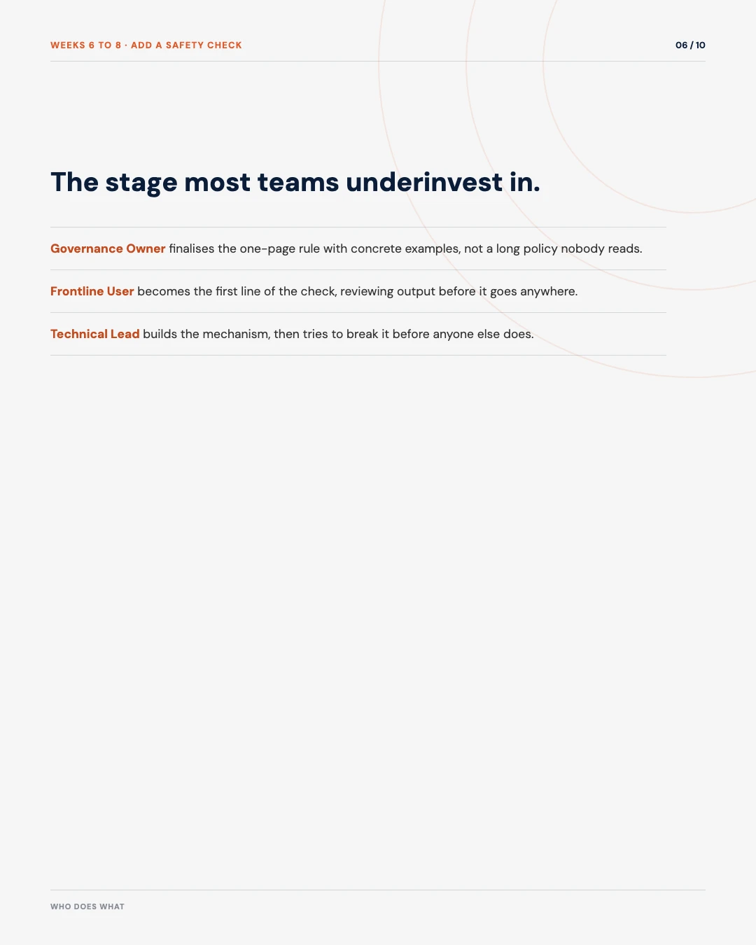 Carousel slide 6: weeks 6 to 8 add a safety check, the stage most teams underinvest in