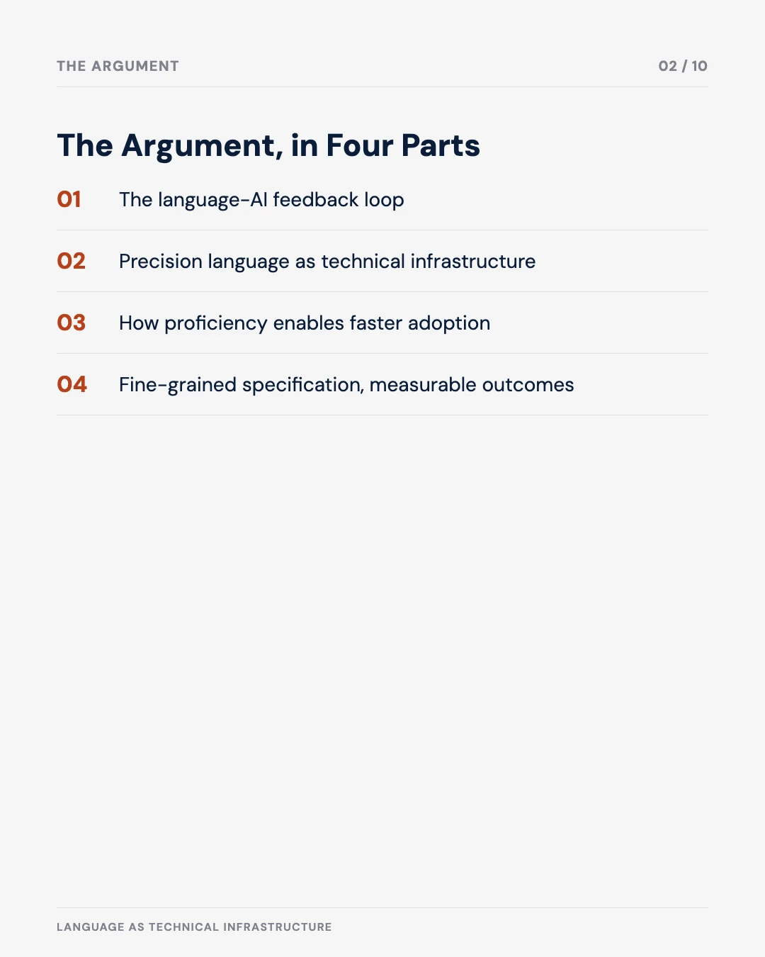 Carousel slide 2: the argument in four parts — feedback loop, precision as infrastructure, faster adoption, measurable outcomes