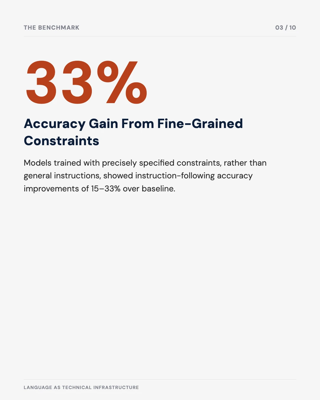 Carousel slide 3: 33% accuracy gain from fine-grained constraints over baseline instructions