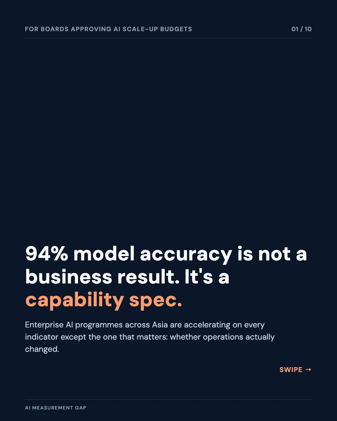 Carousel slide 1: cover — 94% model accuracy is not a business result, it's a capability spec