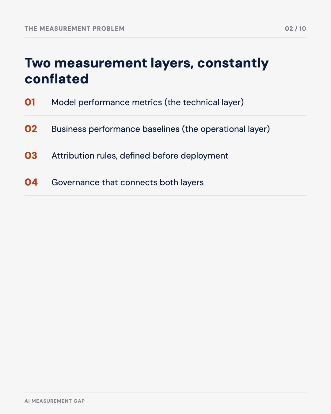 Carousel slide 2: two measurement layers, constantly conflated