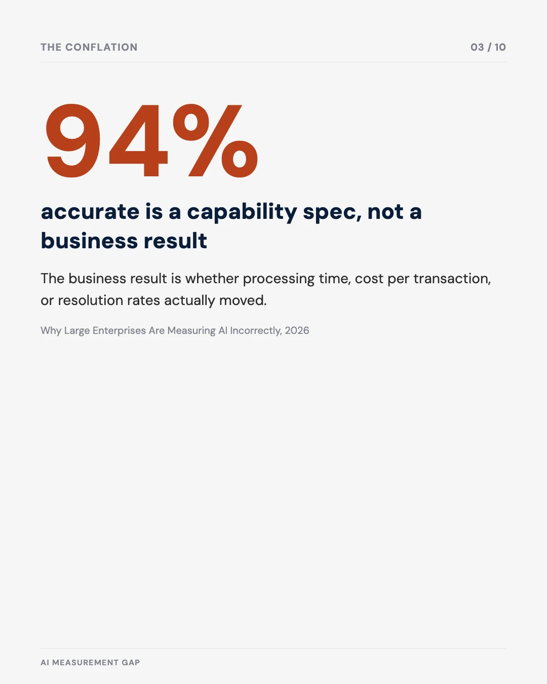Carousel slide 3: 94% accurate is a capability spec, not a business result