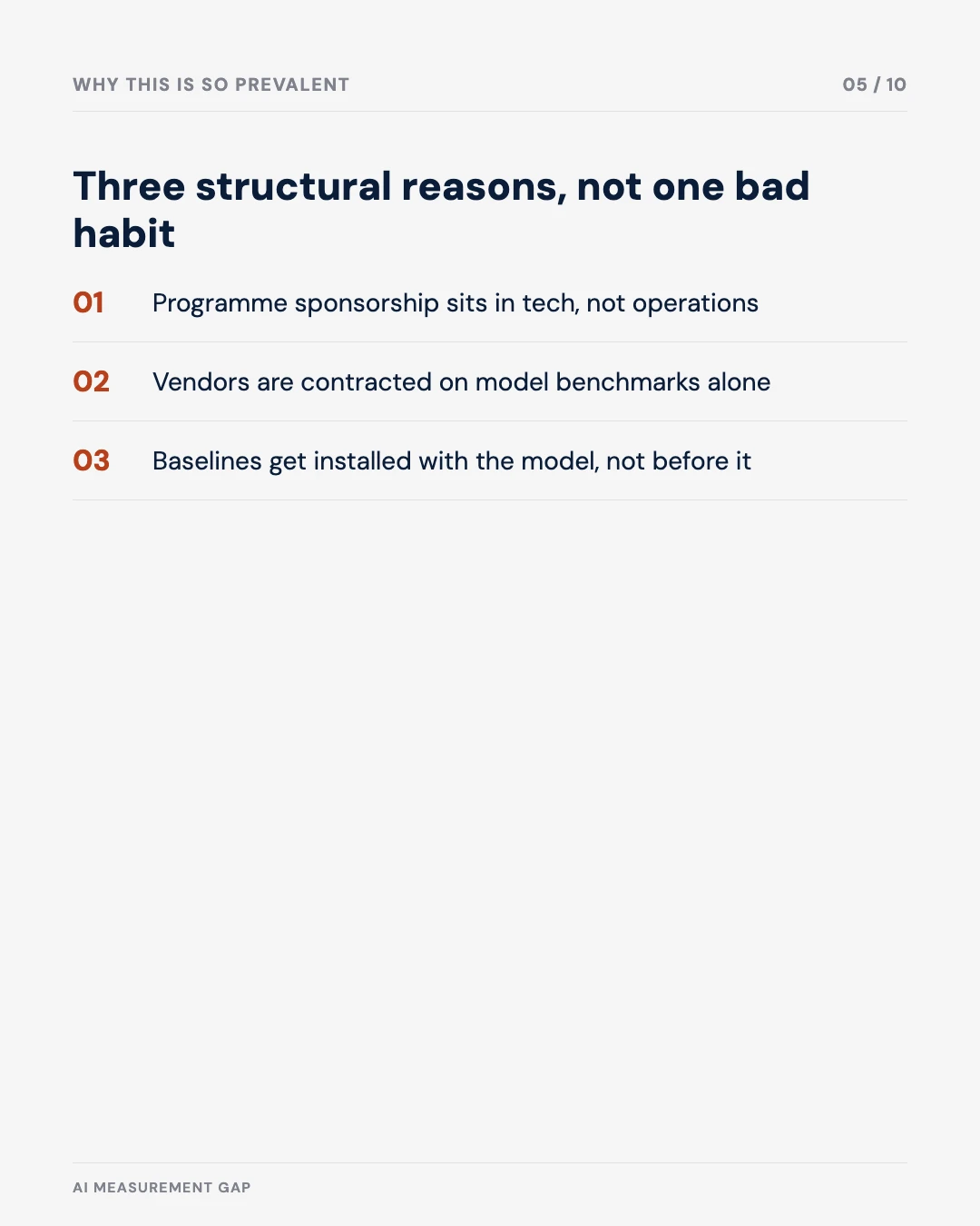 Carousel slide 5: three structural reasons this pattern is so prevalent