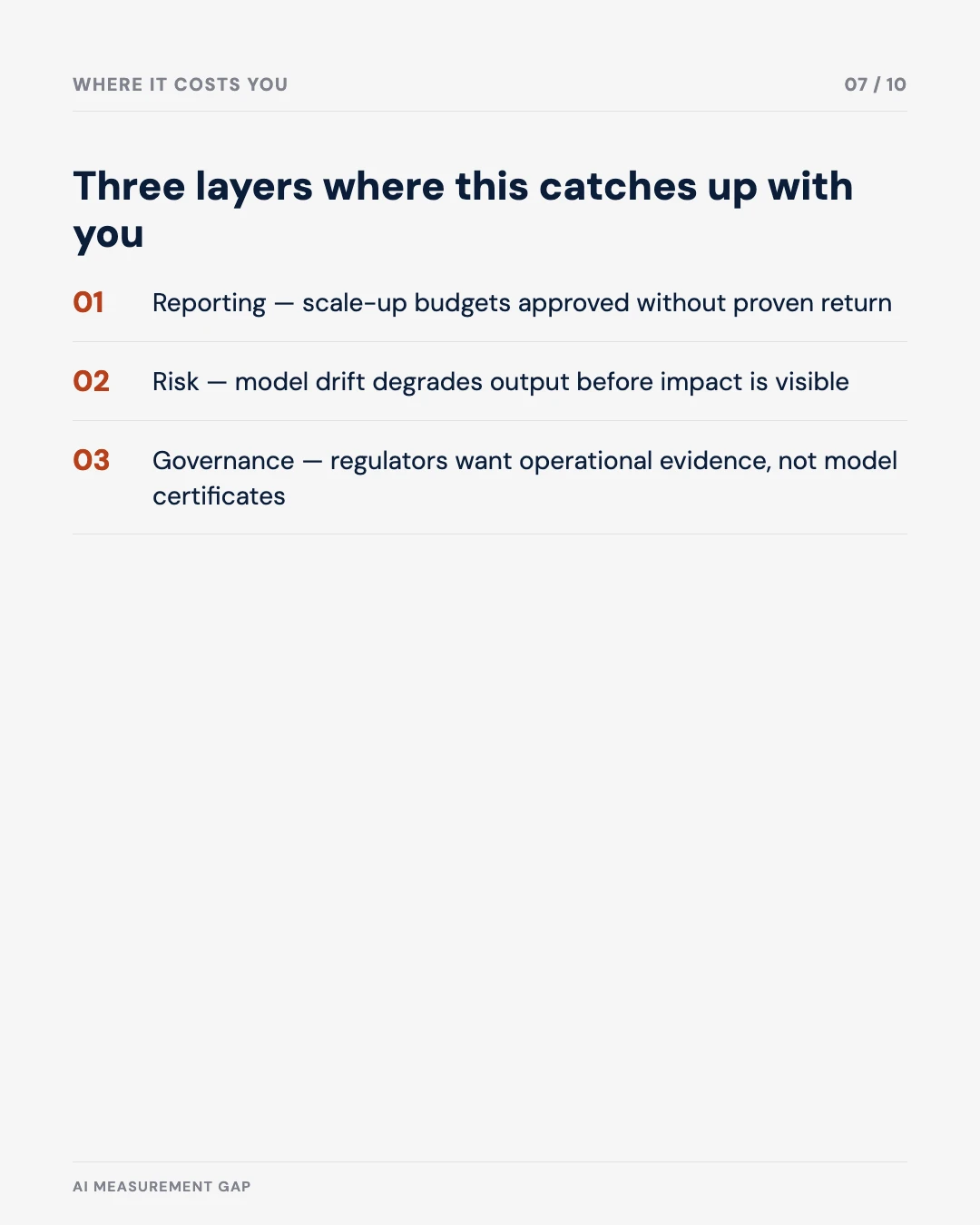 Carousel slide 7: three layers where the measurement gap costs you