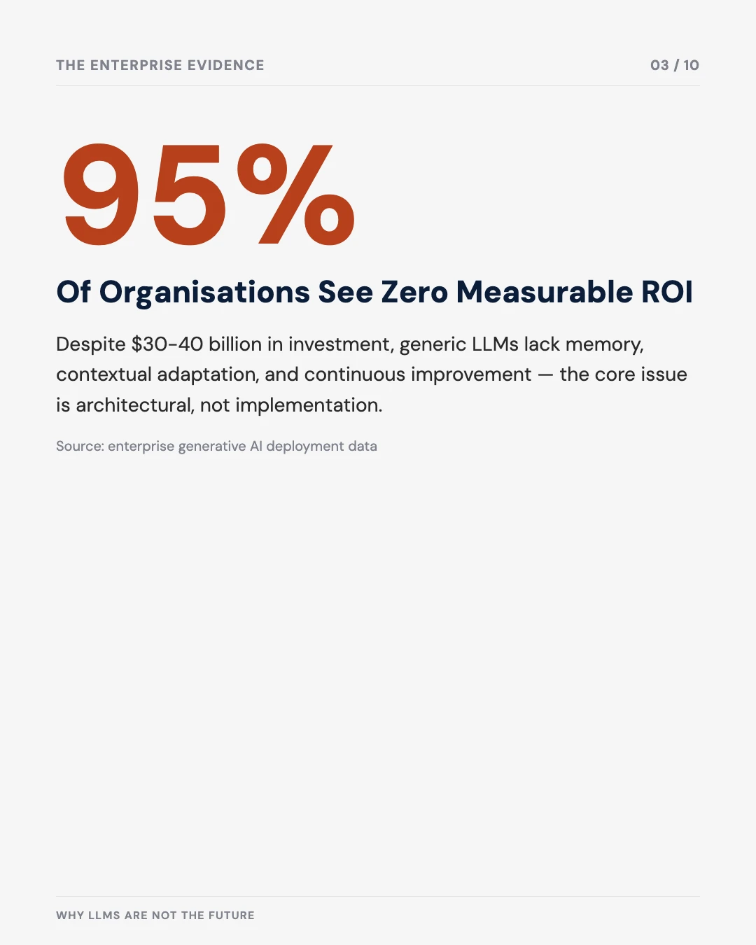 Carousel slide 3: 95% of organisations see zero measurable ROI on generative AI