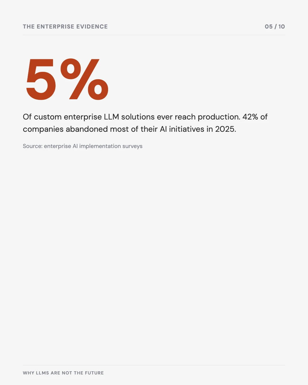 Carousel slide 5: only 5% of custom enterprise LLM solutions reach production