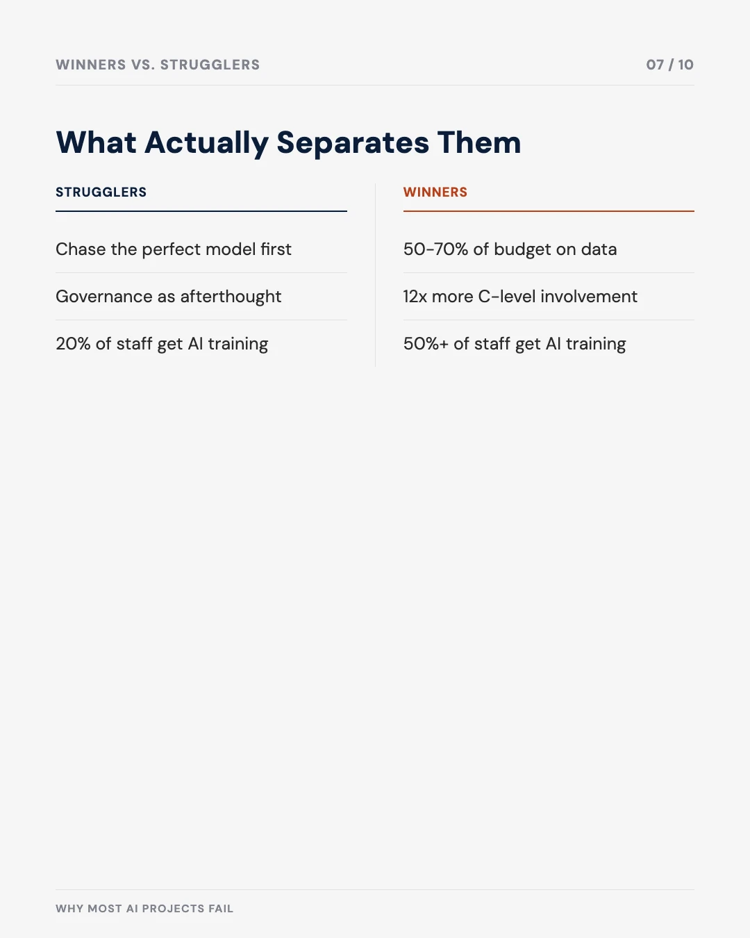 Carousel slide 7: winners versus strugglers comparison