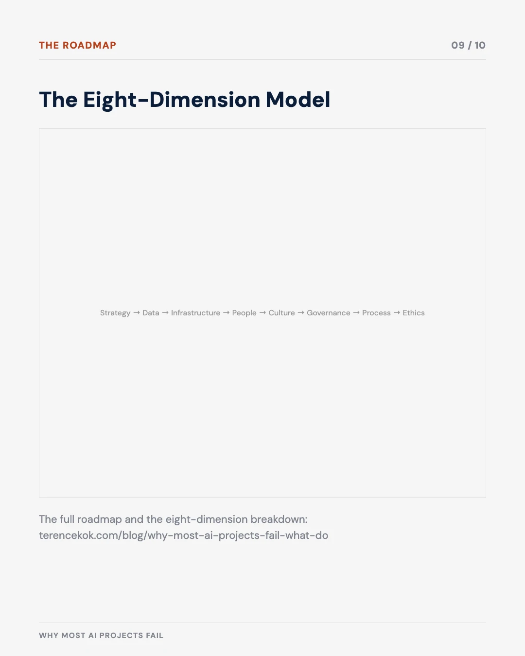Carousel slide 9: the eight-dimension maturity model