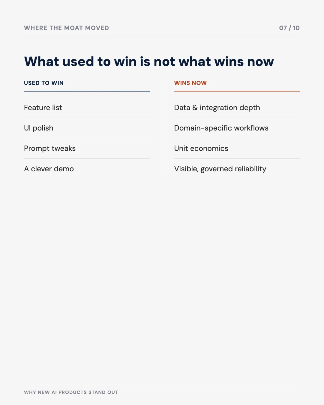 Carousel slide 7: what used to win versus what wins now