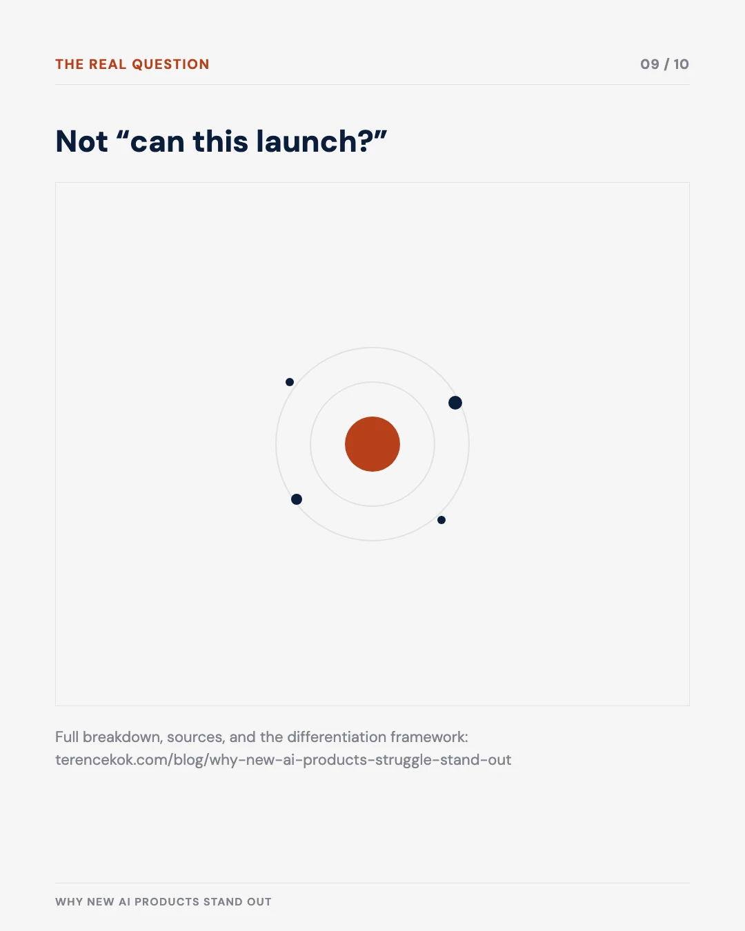 Carousel slide 9: the real question is not whether it can launch