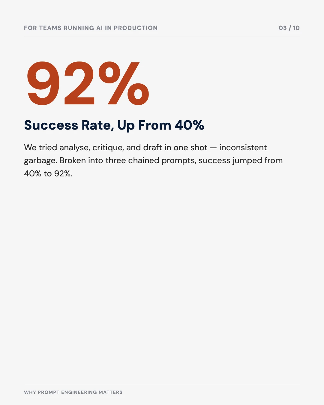 Carousel slide 3: 92% success rate, up from 40%, after breaking one prompt into three chained steps