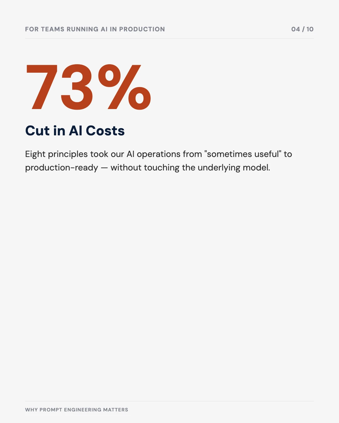 Carousel slide 4: 73% cut in AI costs from applying the eight principles