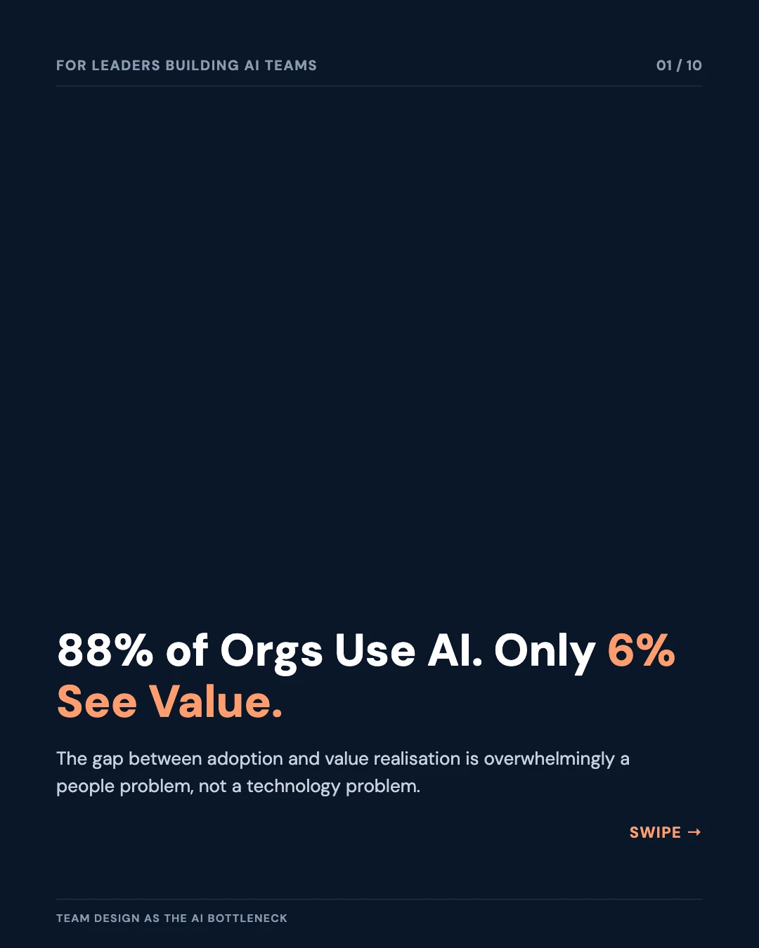 Carousel slide 1: 88% of organisations use AI, only 6% see value — the gap is a people problem, not a technology problem