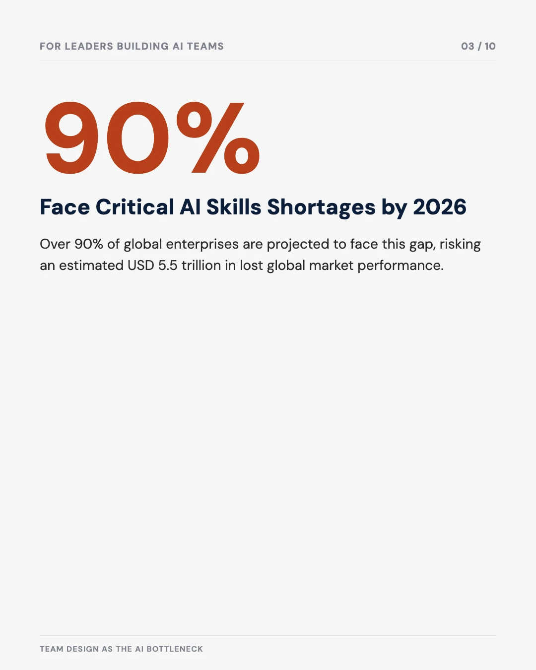 Carousel slide 3: 90% of global enterprises projected to face critical AI skills shortages by 2026, risking USD 5.5 trillion
