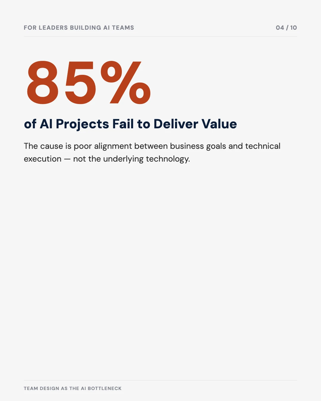 Carousel slide 4: 85% of AI projects fail to deliver value due to poor alignment between business goals and technical execution