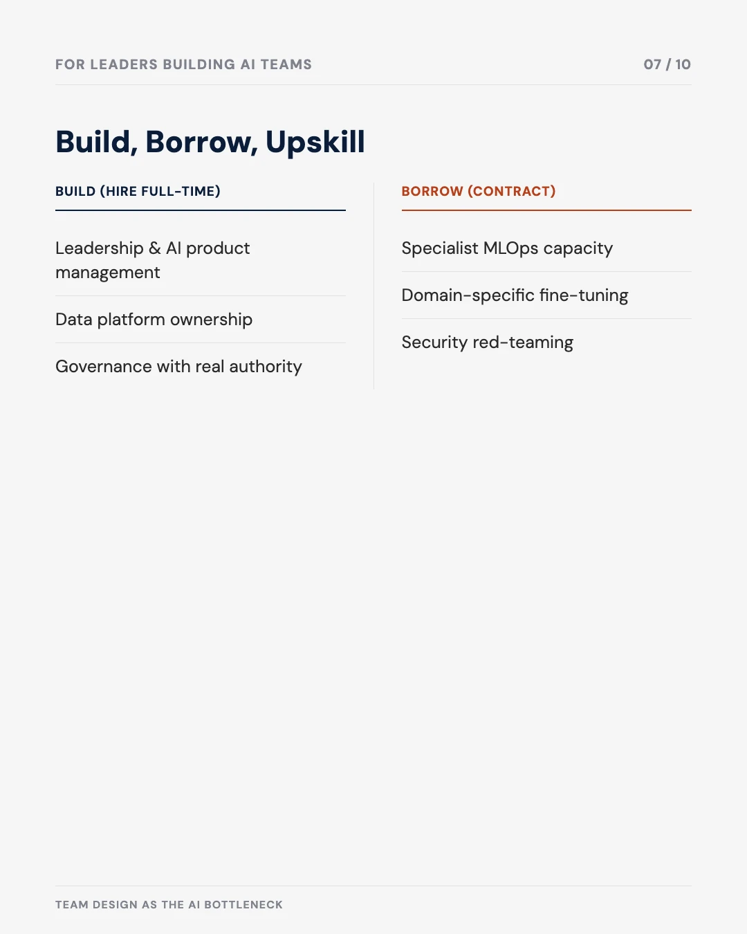 Carousel slide 7: build, borrow, upskill framework for closing the AI talent gap