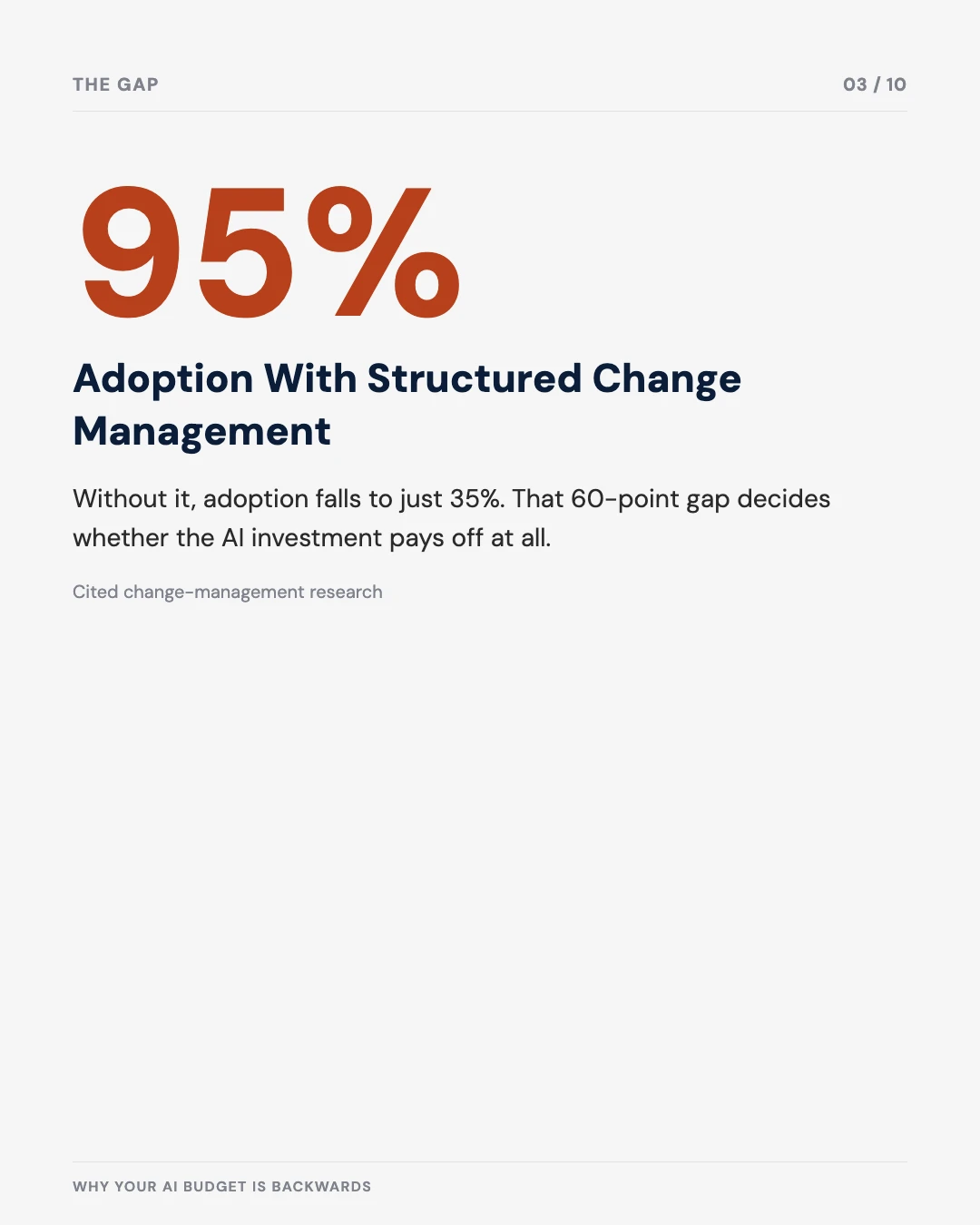 Carousel slide 3: 95% adoption with structured change management versus 35% without