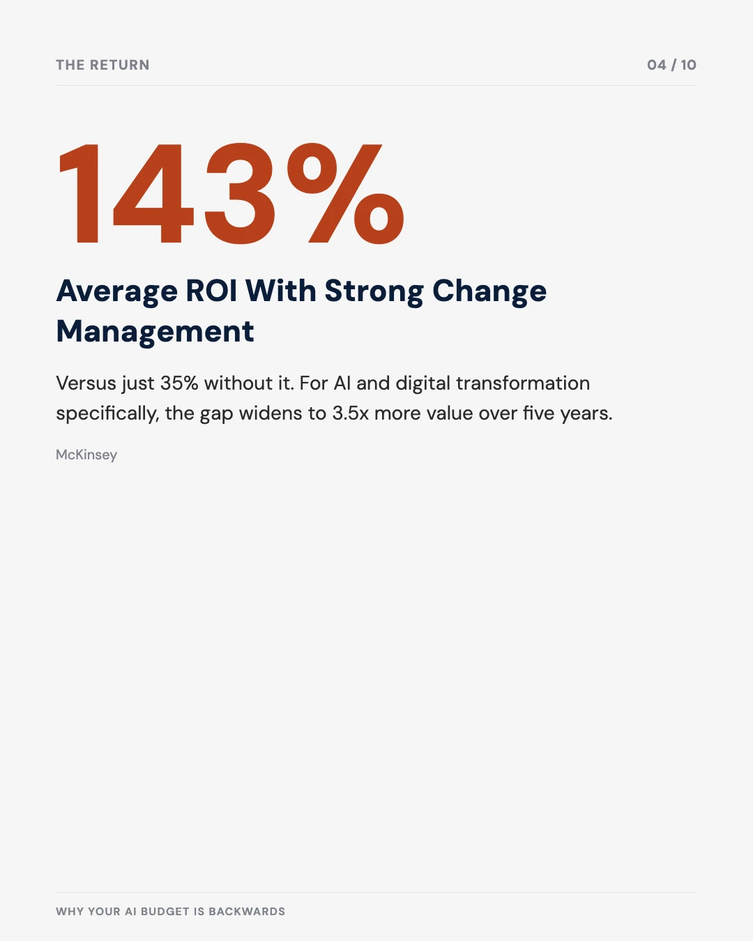 Carousel slide 4: 143% average ROI with strong change management versus 35% without