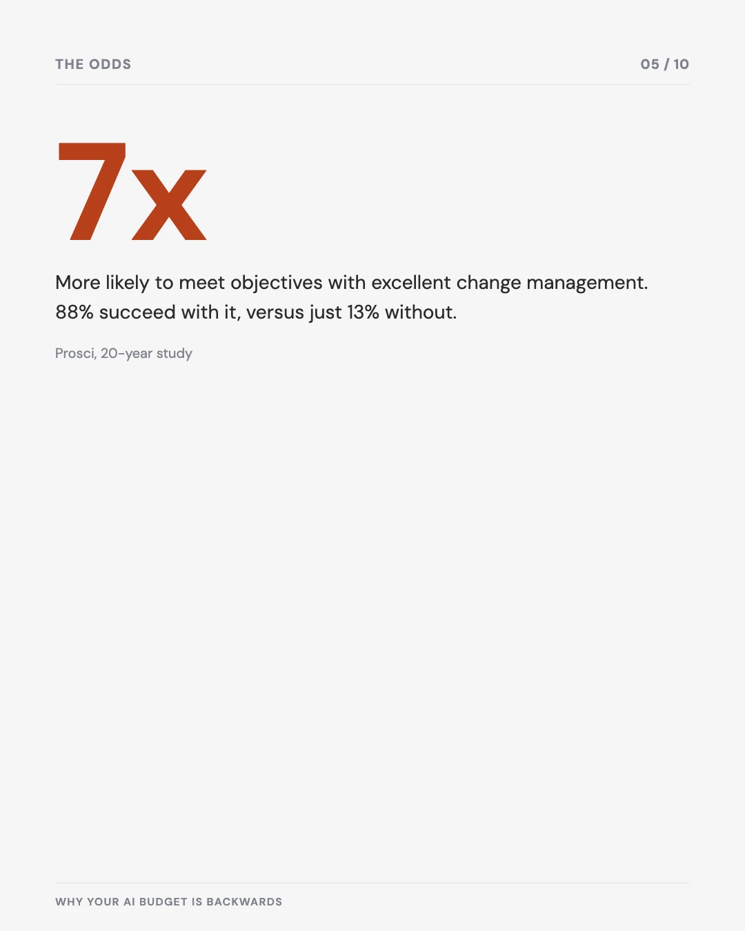 Carousel slide 5: 7x more likely to meet objectives with excellent change management