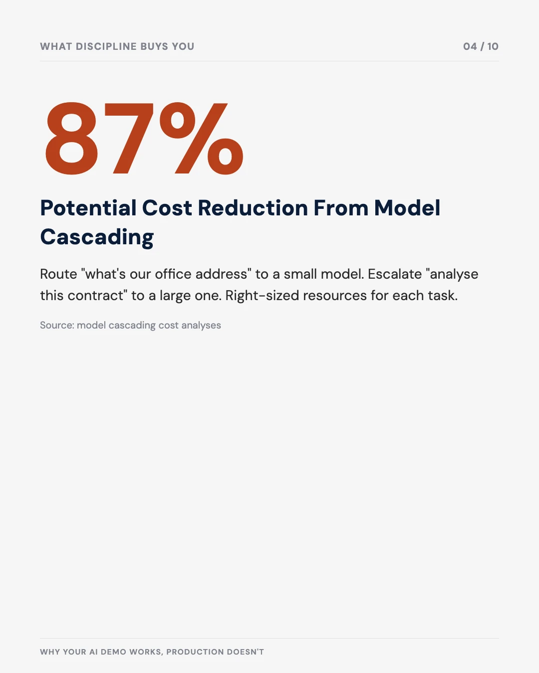 Carousel slide 4: 87% potential cost reduction from model cascading