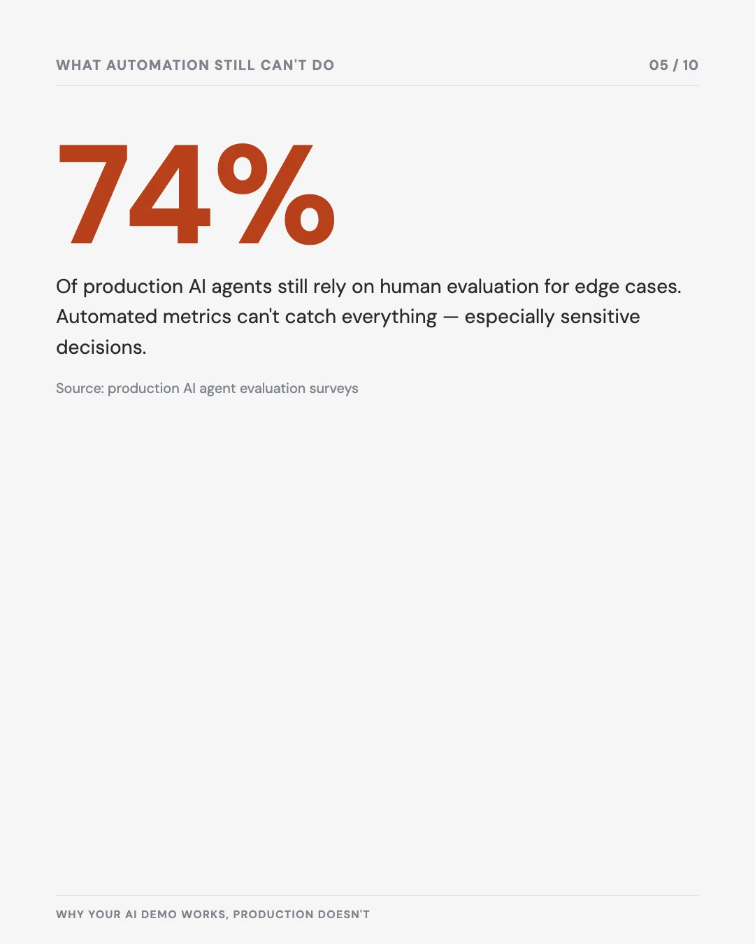 Carousel slide 5: 74% of production AI agents still rely on human evaluation for edge cases