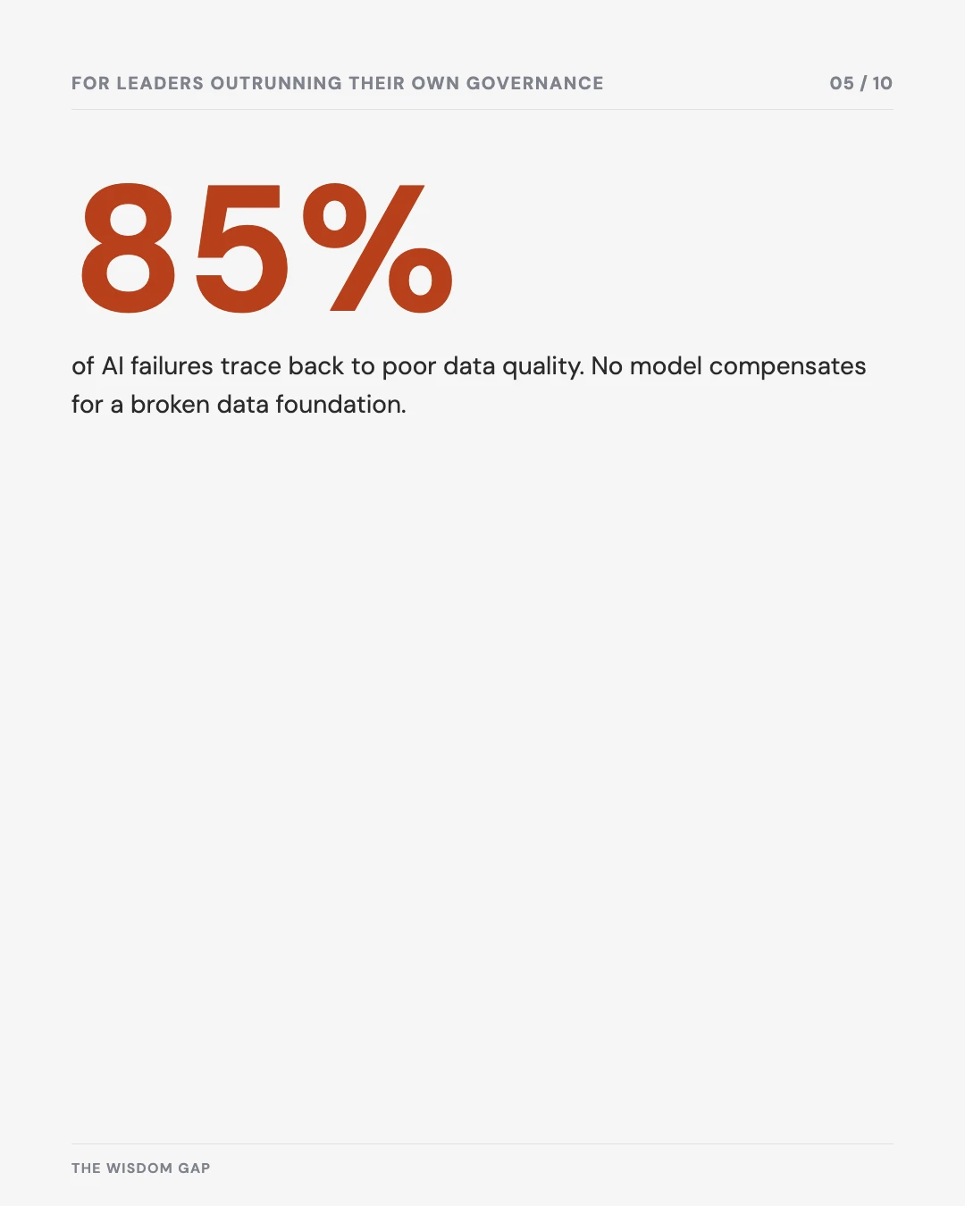 Carousel slide 5: 85% of AI failures trace back to poor data quality, no model compensates for a broken data foundation
