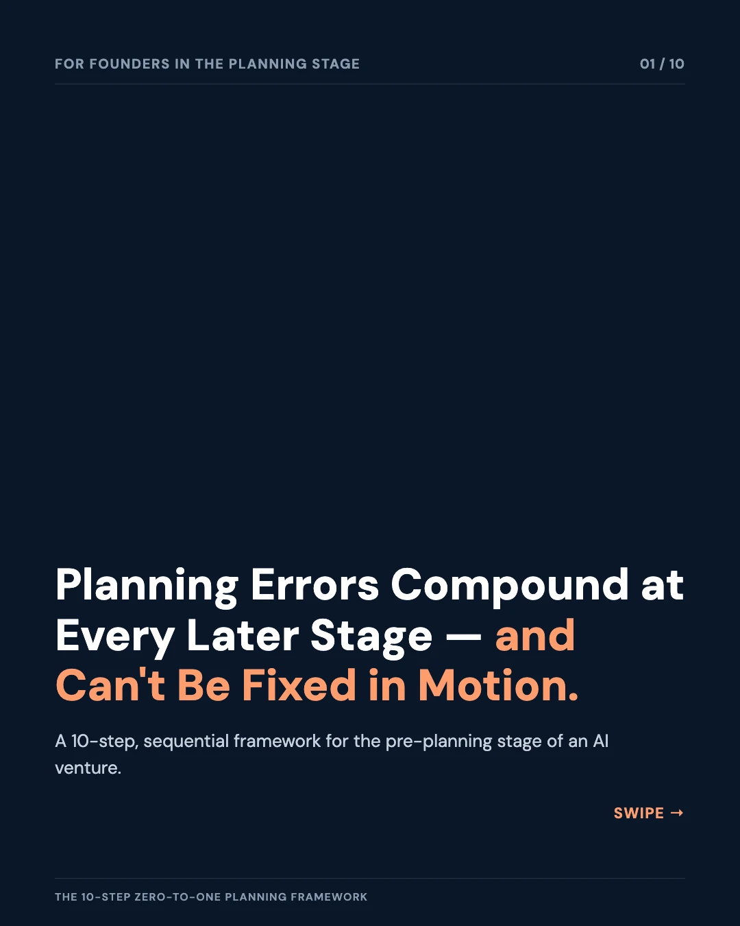 Carousel slide 1: planning errors compound at every later stage and can't be fixed in motion — a 10-step pre-planning framework