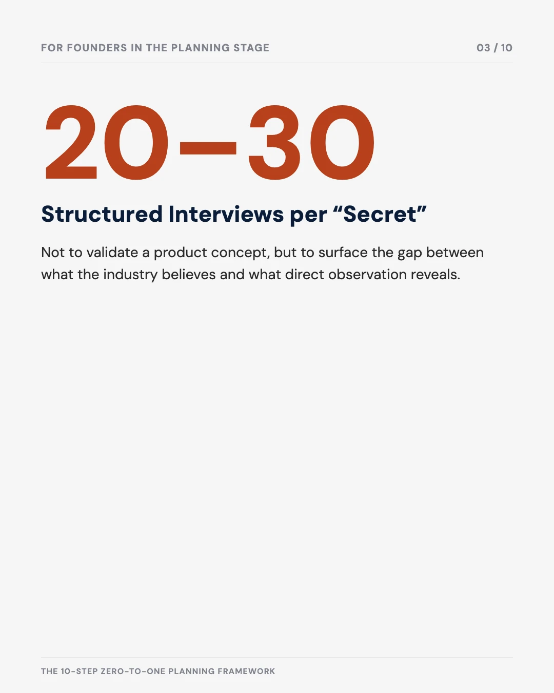 Carousel slide 3: 20-30 structured interviews per secret, to surface the gap between what the industry believes and what direct observation reveals