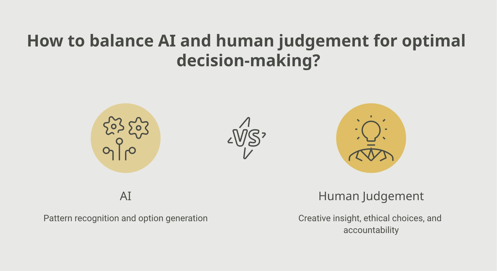 Side-by-side comparison: AI's role is pattern recognition and option generation; human judgement's role is creative insight, ethical choices, and accountability