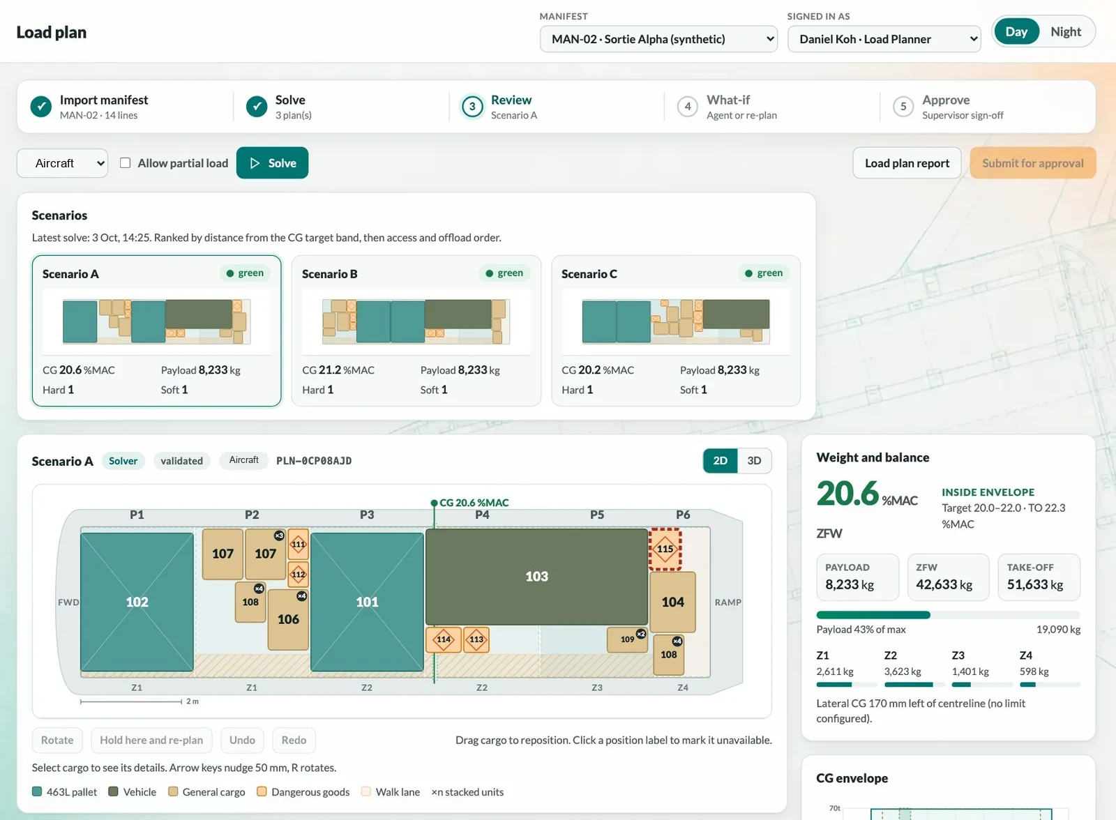 Load plan screen showing three ranked scenarios, a top-down cargo layout and the weight and balance panel